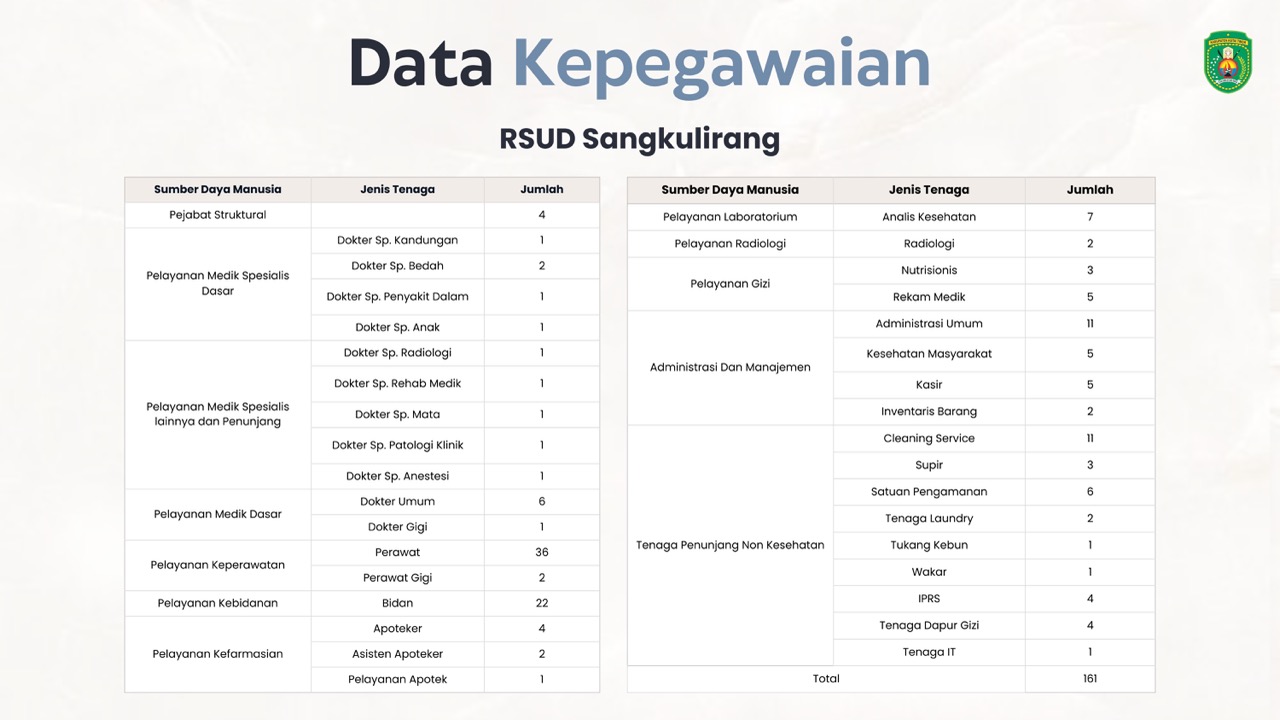 Data Kepegawaian